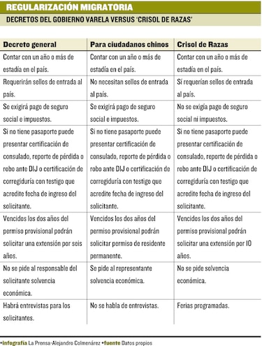 ‘Habrá controles’: Carrillo