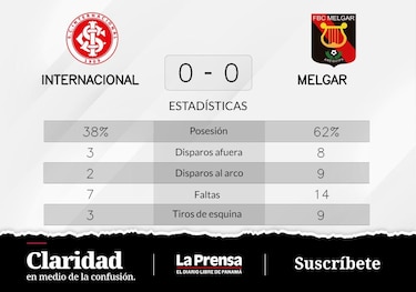Internacional juega de visitante ante FBC Melgar y empatan sin goles