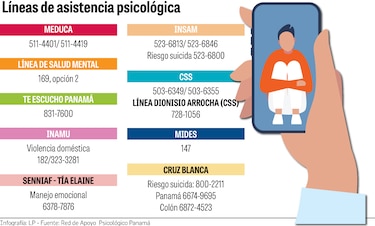 La salud mental en Panamá, a la deriva; sin reglamentación ni especialistas