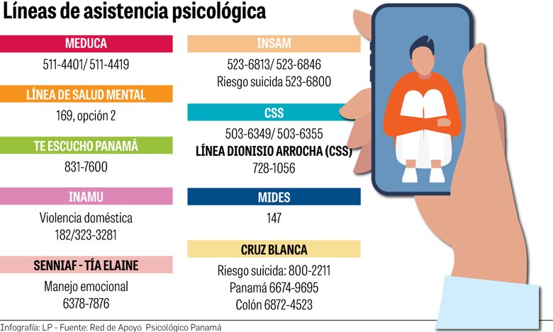 La salud mental en Panamá, a la deriva; sin reglamentación ni especialistas