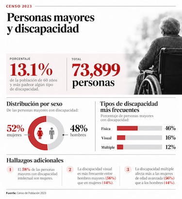 Llegar a viejo no basta: el desafío de vivir mejor en un Panamá que envejece