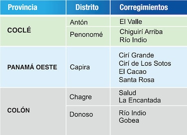 La directiva del Canal aprobó los fondos para construir el embalse de río Indio