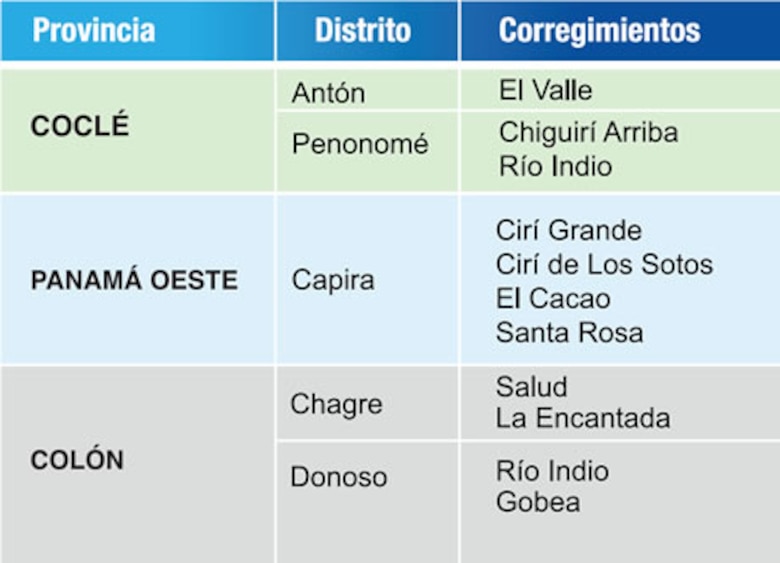 La directiva del Canal aprobó los fondos para construir el embalse de río Indio