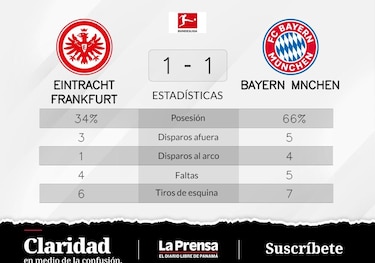 Bayern de Múnich empata 1-1 ante Eintracht Fráncfort