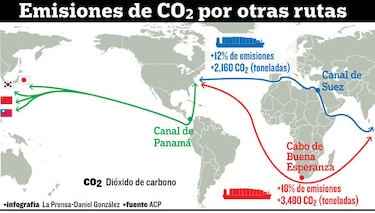 Canal de Panamá  baja 17 millones de toneladas de CO2