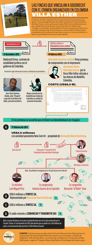 La sombra del narco en el caso de Odebrecht Colombia