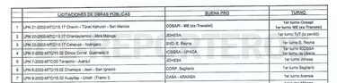 Crónicas de investigación estructurada