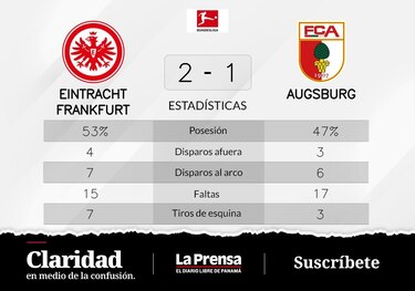 Knauff y Rode de Eintracht Fráncfort definen el resultado ante FC Augsburgo