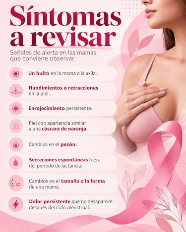 Cáncer de mama antes de los 40: ¿qué debes saber?