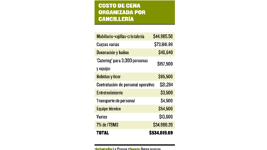 Destinan $4 millones para inauguración de ampliación