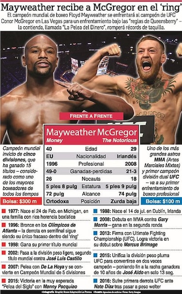 ¿Una pelea o un ‘show’?