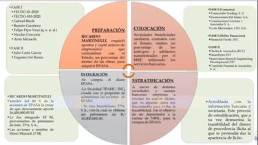 La Corte no admite recurso a uno de los condenados por New Business