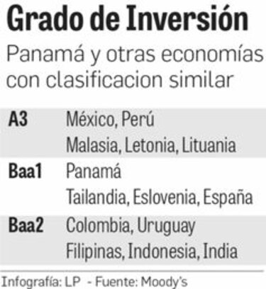 Retos para mejorar el grado de inversión