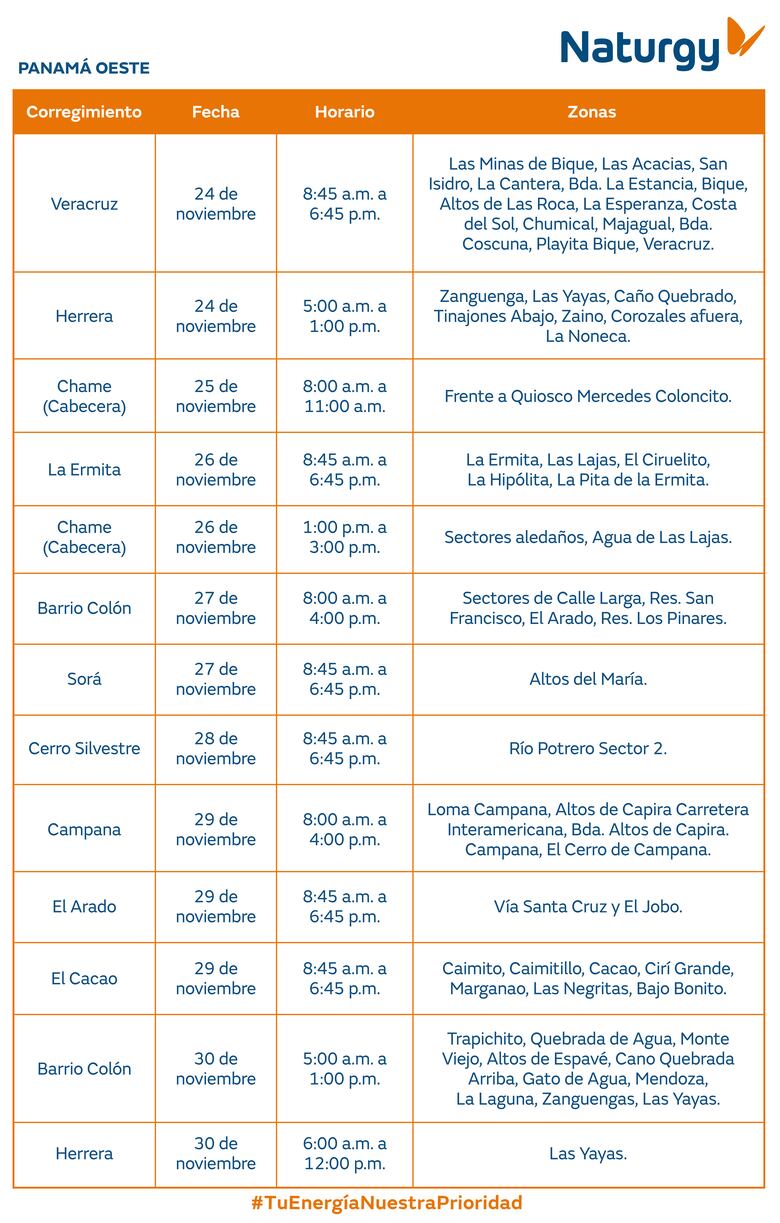Trabajos de mantenimiento en la red eléctrica del 24 al 30 de noviembre 2025