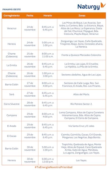 Trabajos de mantenimiento en la red eléctrica del 24 al 30 de noviembre 2025