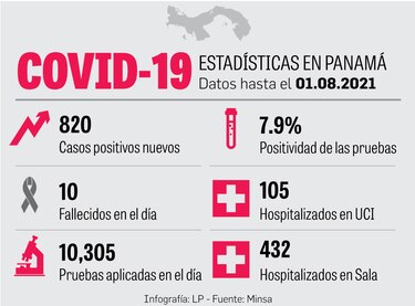 Aplicarán segundas dosis en San Francisco
