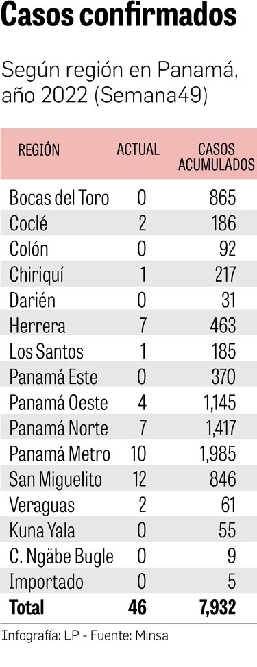 ¿Por qué no está disponible la vacuna del dengue ?