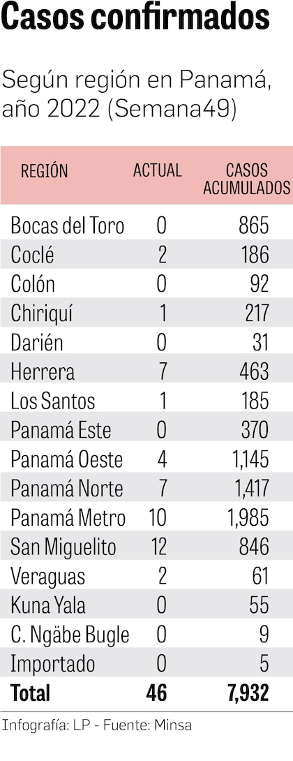 ¿Por qué no está disponible la vacuna del dengue ?