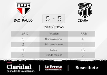 Sao Paulo gana de visitante ante Ceara en los penaltis