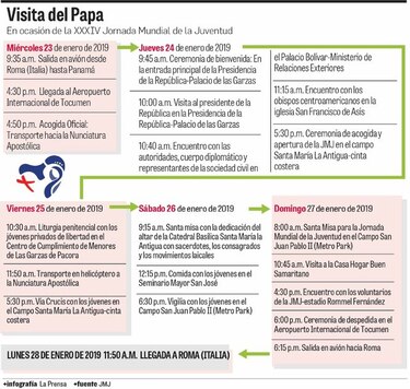 Apertura de la Jornada Mundial de la Juventud será en la cinta costera y gran misa en Juan Díaz