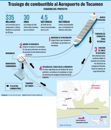 Autoridad Nacional del Ambiente frena plan de Vertikal