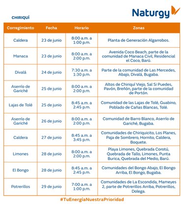 Trabajos de mantenimiento en la red eléctrica del 23 al 29 junio 2025