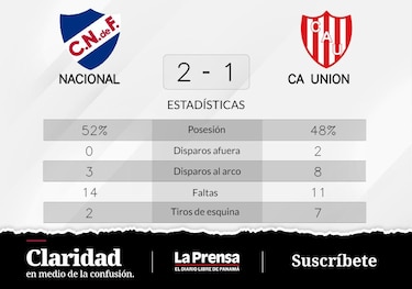 Nacional celebra tras derrotar a CA Union
