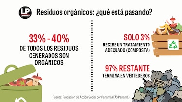 Basura orgánica y gas metano, atacantes silenciosos del clima