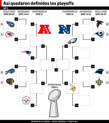 Bills, Titans y Falcons pasan a la postemporada