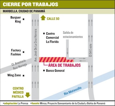Inhabilitarán un tramo de la calle 50 Este a partir del sábado