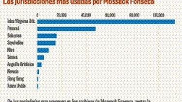 Las cifras de una investigación global