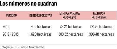 $12 millones de la minera, en el limbo