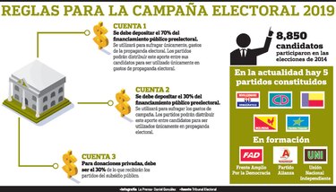 Tribunal Electoral exige a partidos abrir cuentas
