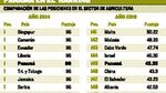 Panamá no pasa la prueba en materia de agricultura