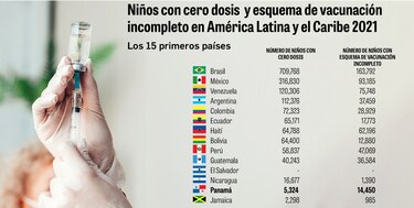 Pediatras reportan falta de vacuna hexavalente