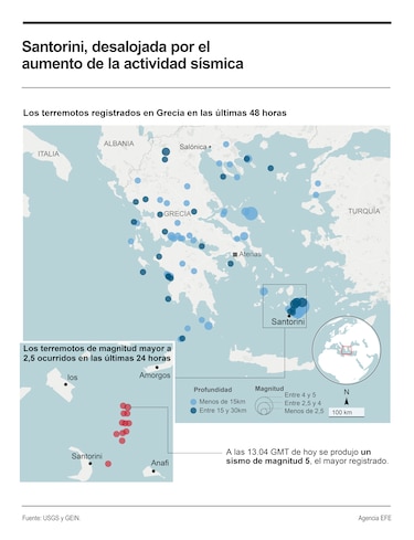 Unas 9,000 personas han abandonado Santorini por temor a la oleada de terremotos