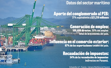 Cámara Marítima: urge la gestión del recurso hídrico para el Canal y la población 