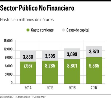 Fijarían déficit en 1.5% sobre el PIB