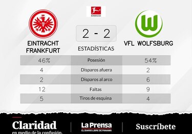 Eintracht Fráncfort - VfL Wolfsburg: duelo con empate