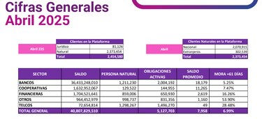 Tarjetas de crédito: el producto financiero con mayor morosidad en Panamá