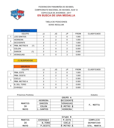 Cinco equipos marcan el paso en el nacional infantil