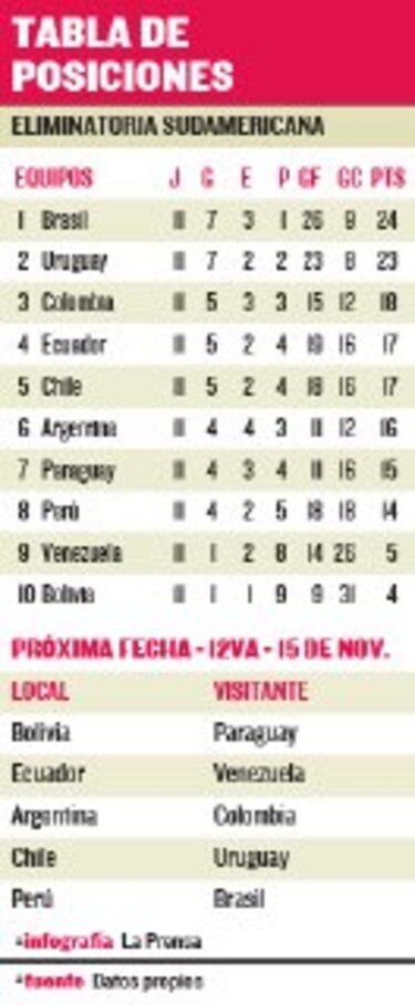 Jornada crucial