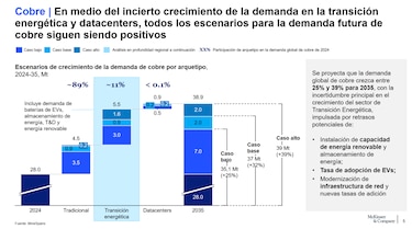 Aumenta la demanda mundial de cobre ¿Cuál será el papel de Panamá?