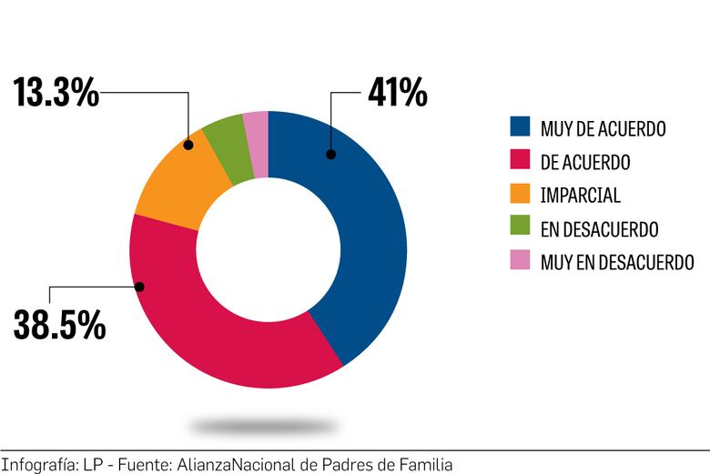 El origen de la calificación mínima de 2.5 para finalizar el año escolar  