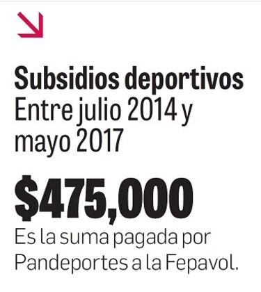 Federación Panameña de Voleibol, entre la opacidad y la ira