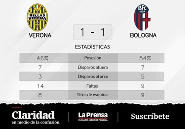 Verona - Bologna: duelo con empate