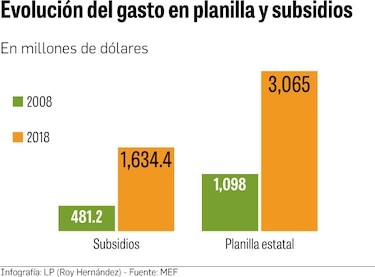 Aumento del gasto limitó capacidad de ahorro: MEF