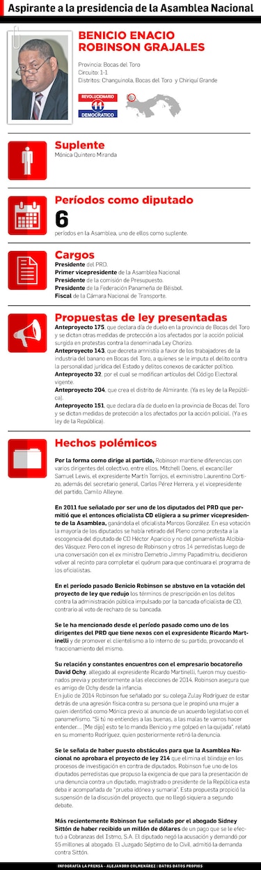 Benicio Robinson va por el control de la Asamblea Nacional