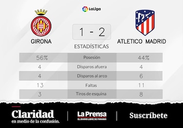 Atlético de Madrid vence a Girona tras un duelo parejo