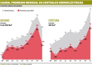 Pronóstico crítico de embalses para 2014